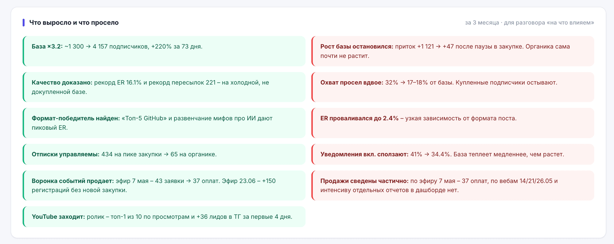 Что выросло и что просело за 3 месяца